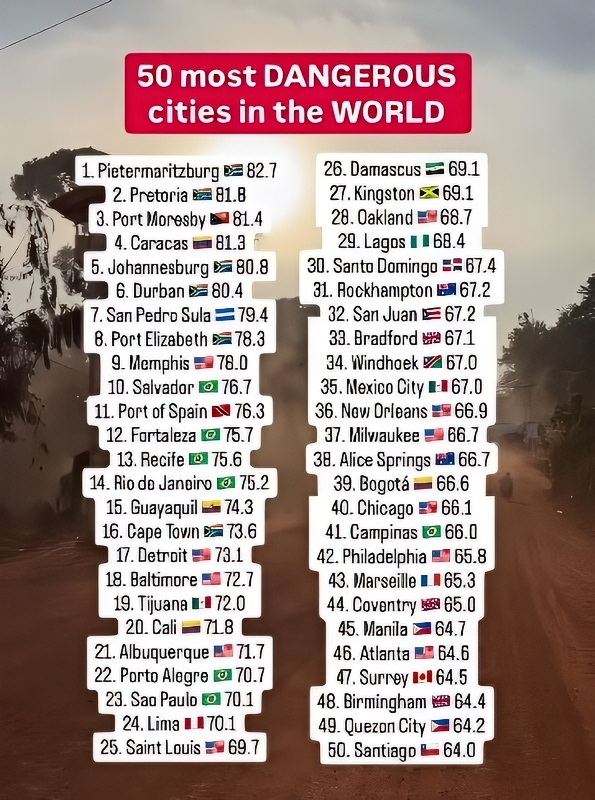 The viral list of cities - @adventurousdani - Instagram