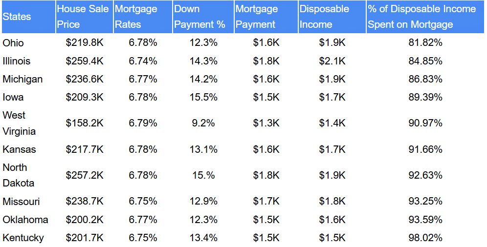 Deluxe Holiday Homes recently ran a study where it evaluated US states 
