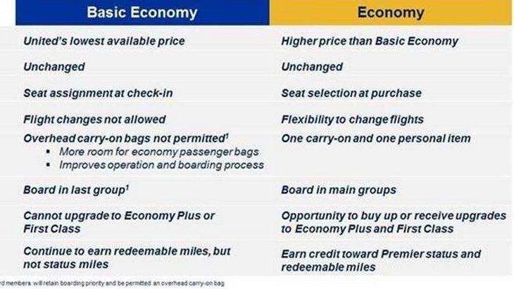 united basic economy