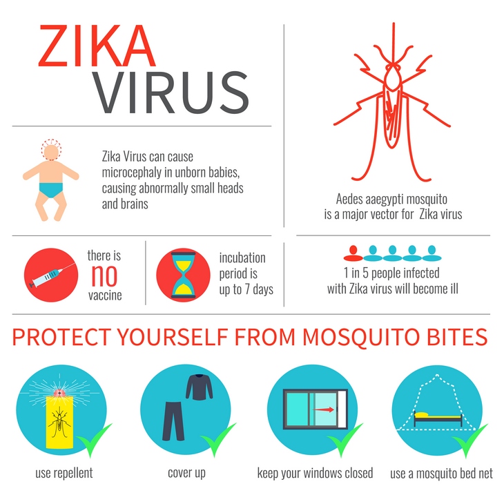 travel advisory for zika